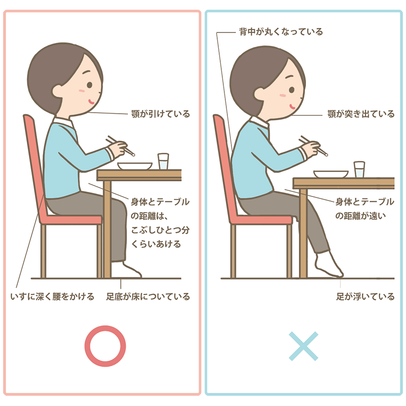 よく噛むための姿勢